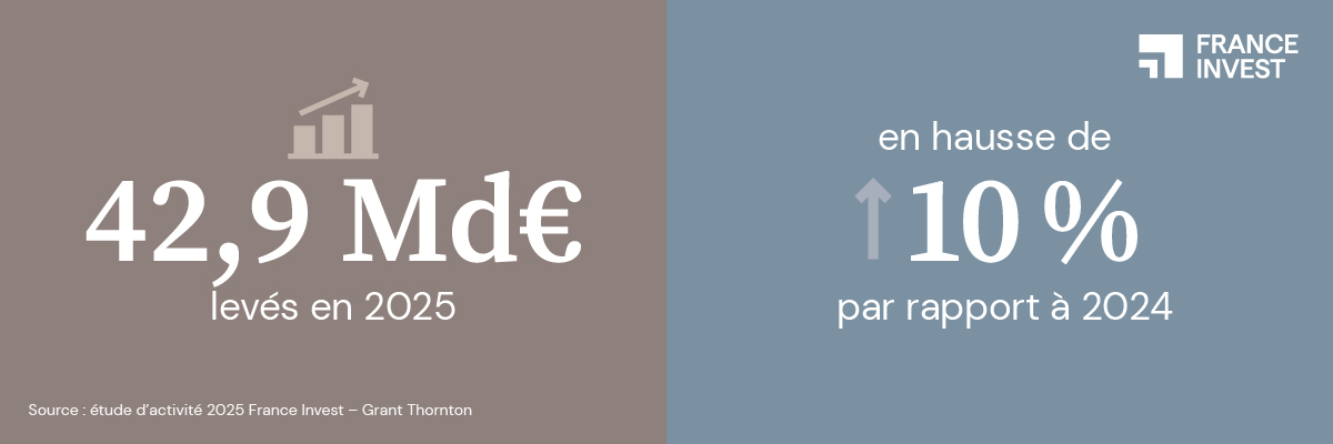 Chiffre lever de fonds 2025